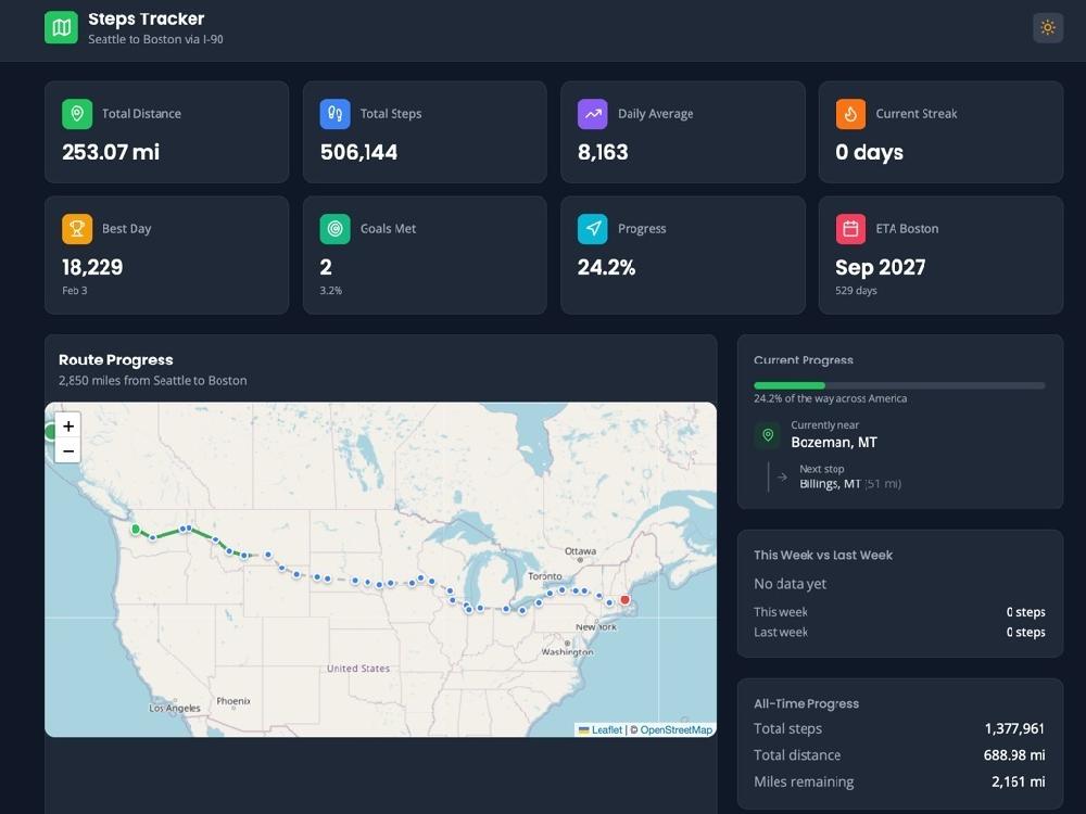 Steps Tracker dashboard showing walking totals and a route across the United States